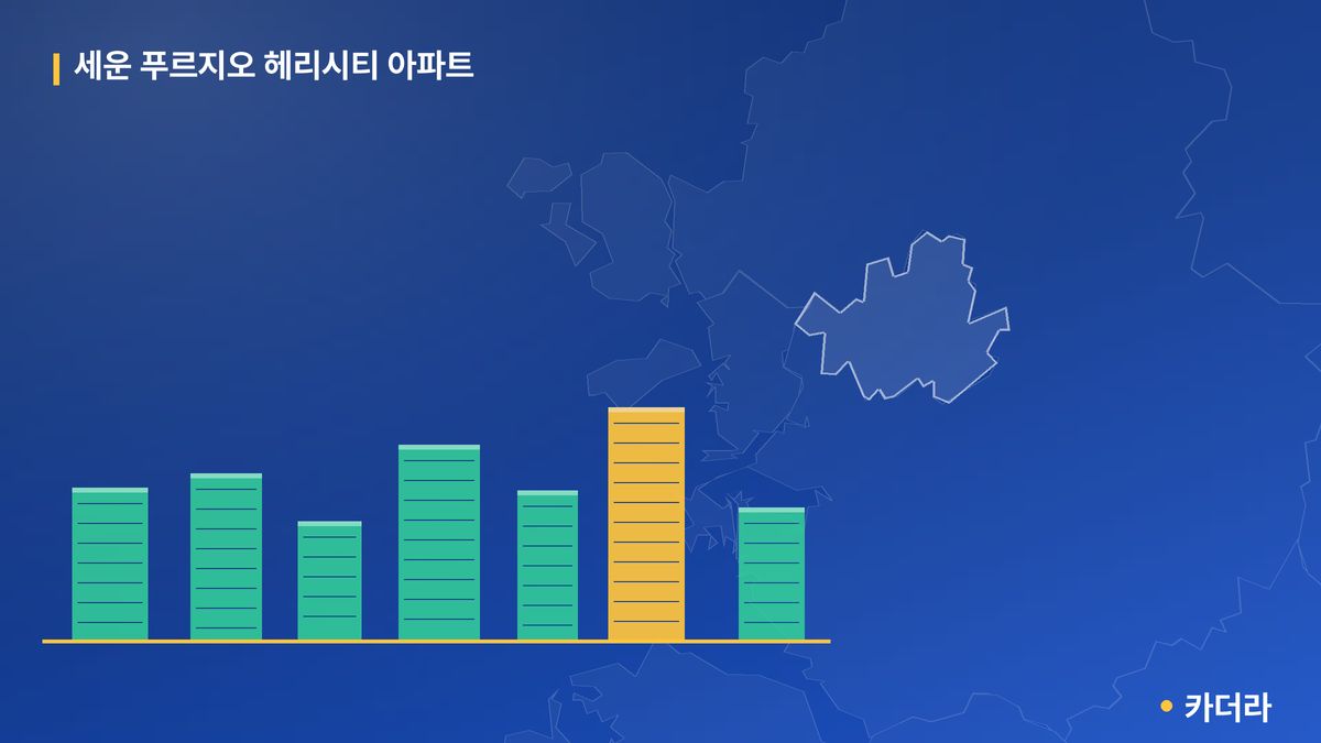 세운 푸르지오 헤리시티 아파트 단지 정보 카드