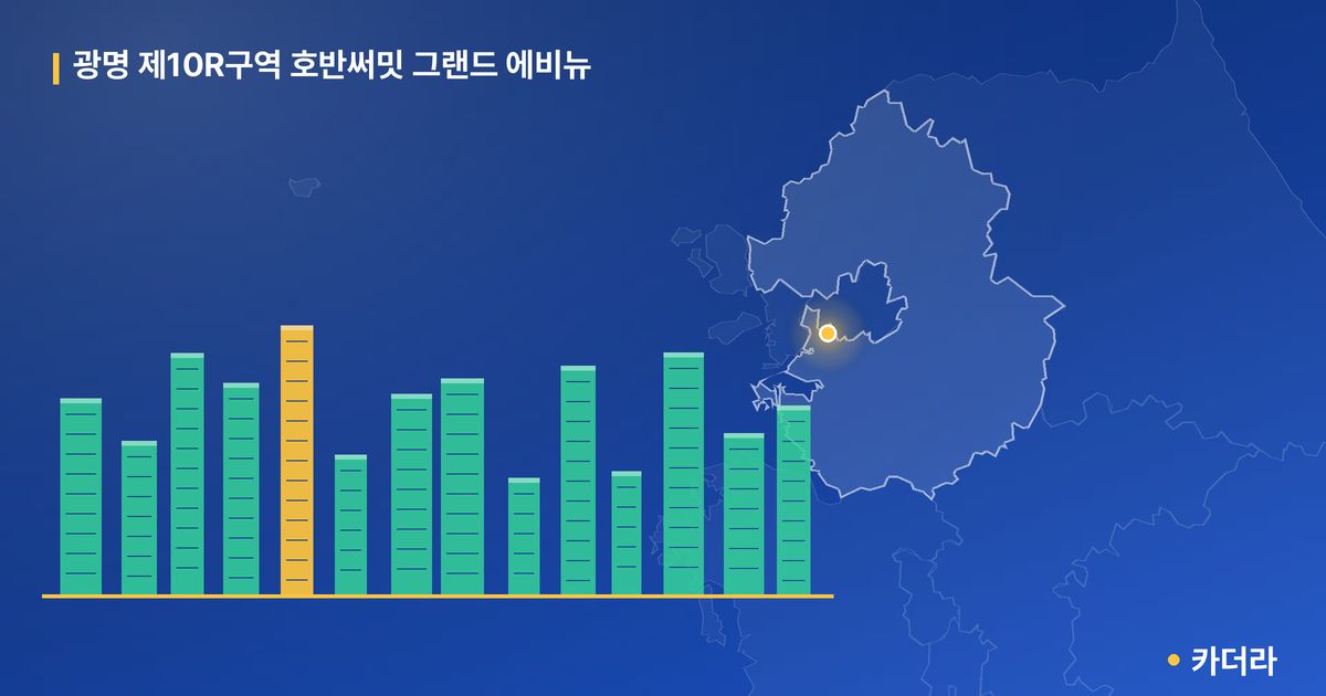 광명 제10R구역 호반써밋 그랜드 에비뉴 · 경기 광명시 소재 · 입주 후 단계 현장 카드