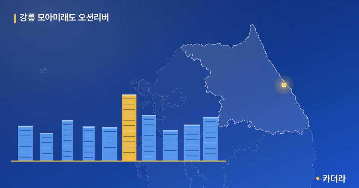 강릉 모아미래도 오션리버 · 강원 강릉시 소재 · 입주중 단계 현장 카드