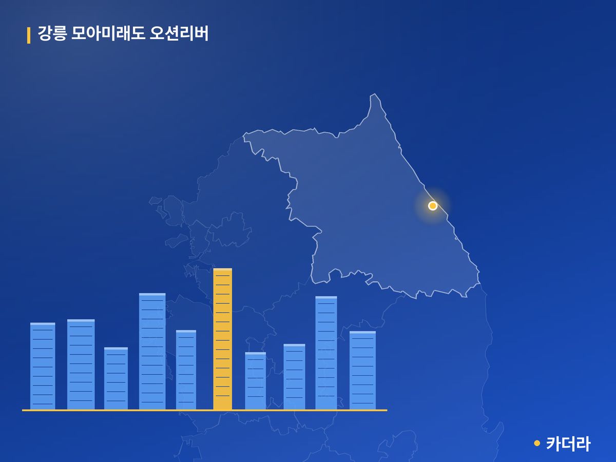 강릉 모아미래도 오션리버 강원 분양 정보 카드