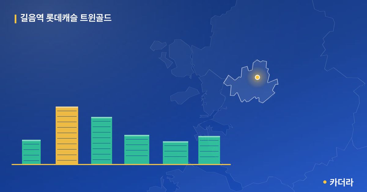 길음역 롯데캐슬 트윈골드 단지 정보 카드