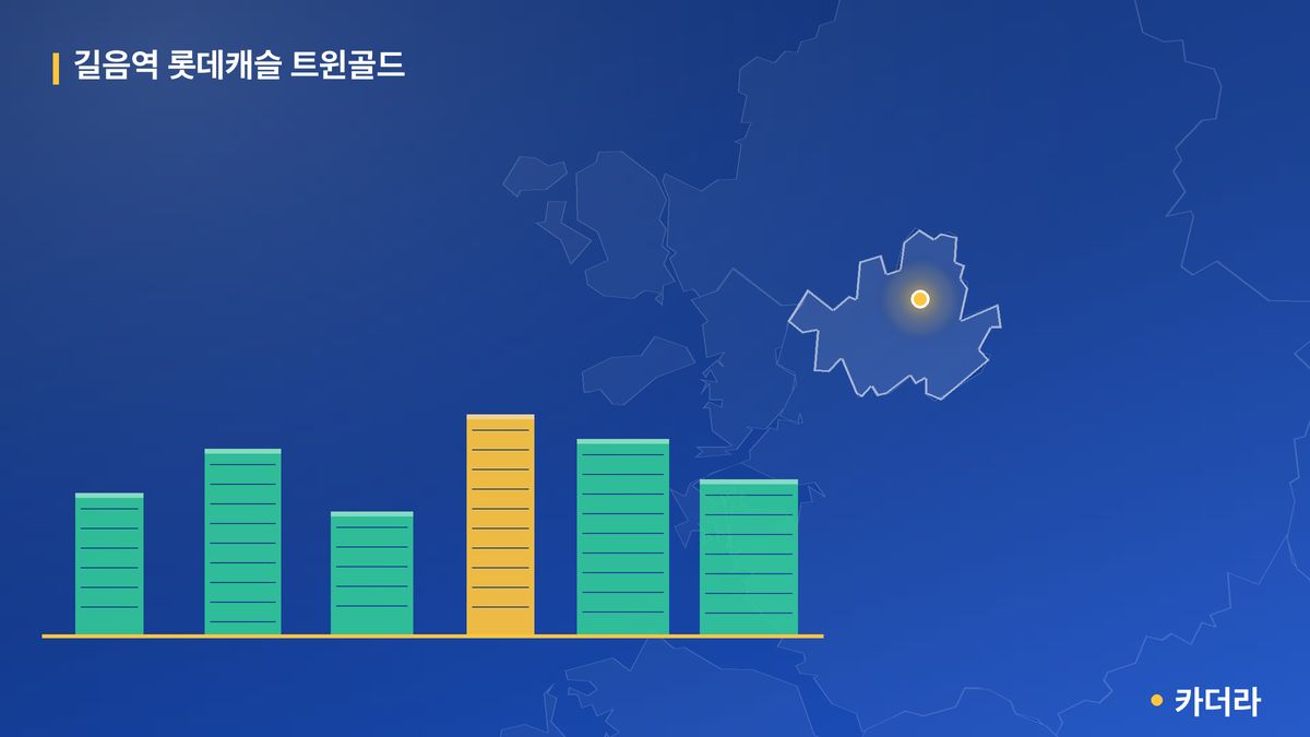 길음역 롯데캐슬 트윈골드 단지 정보 카드