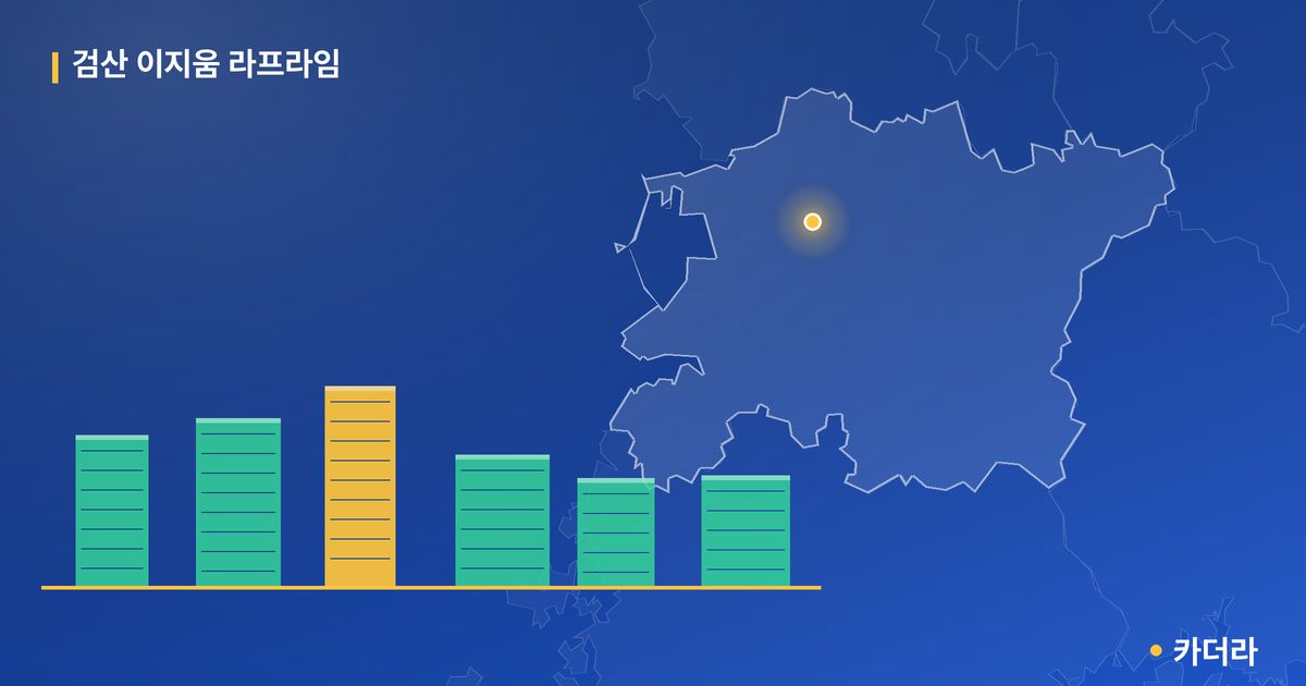 검산 이지움 라프라임 · 전북 김제시 소재 · 입주 후 단계 현장 카드