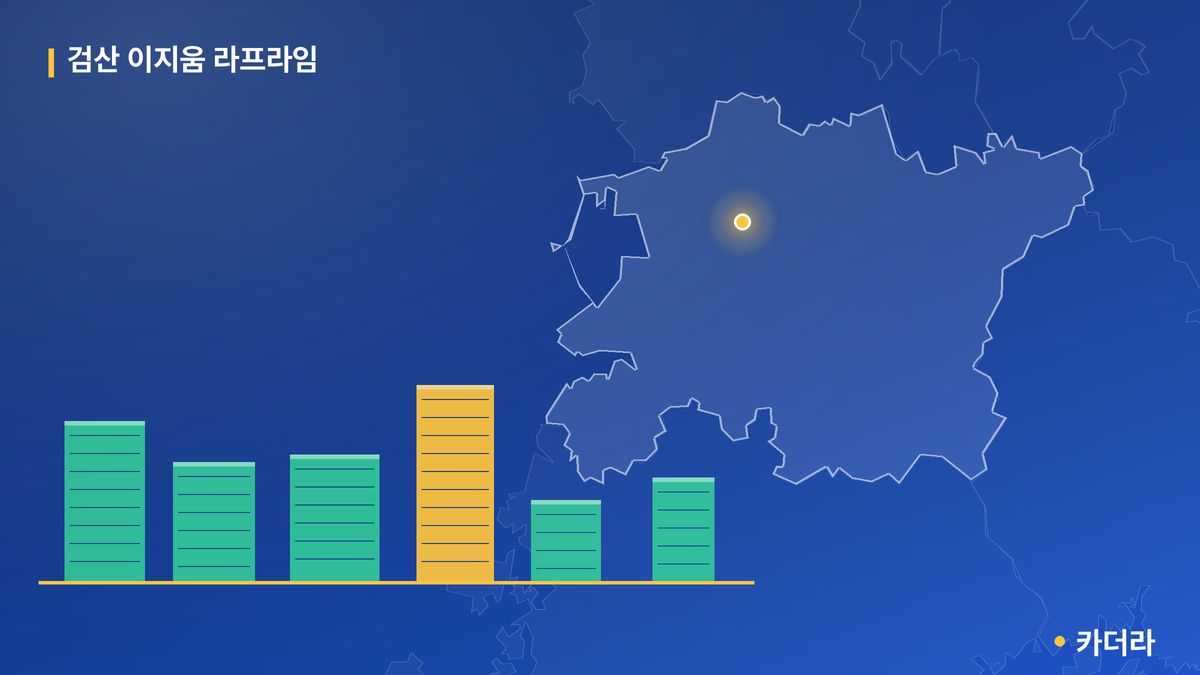 검산 이지움 라프라임 단지 정보 카드