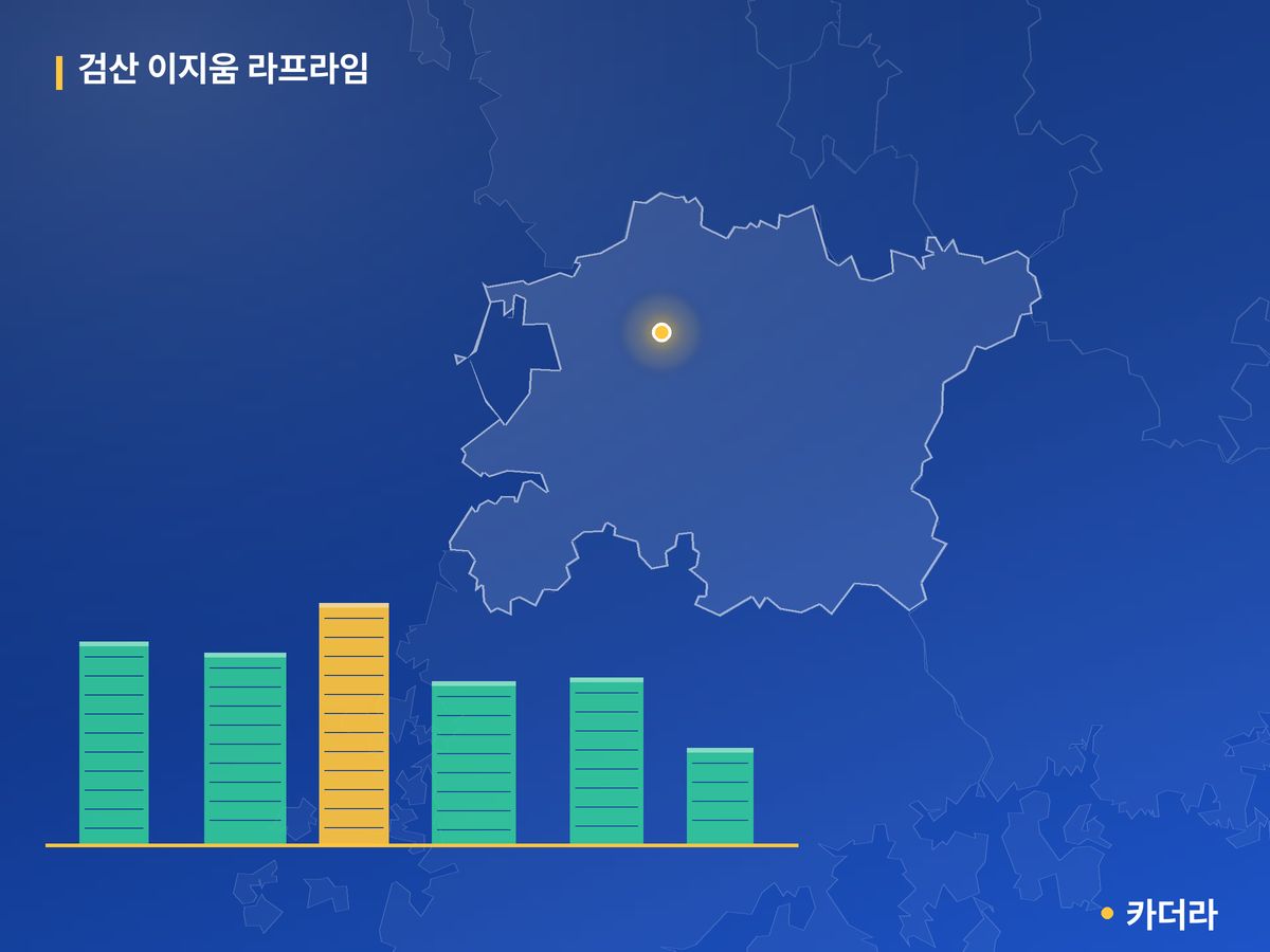 검산 이지움 라프라임 전북 분양 정보 카드