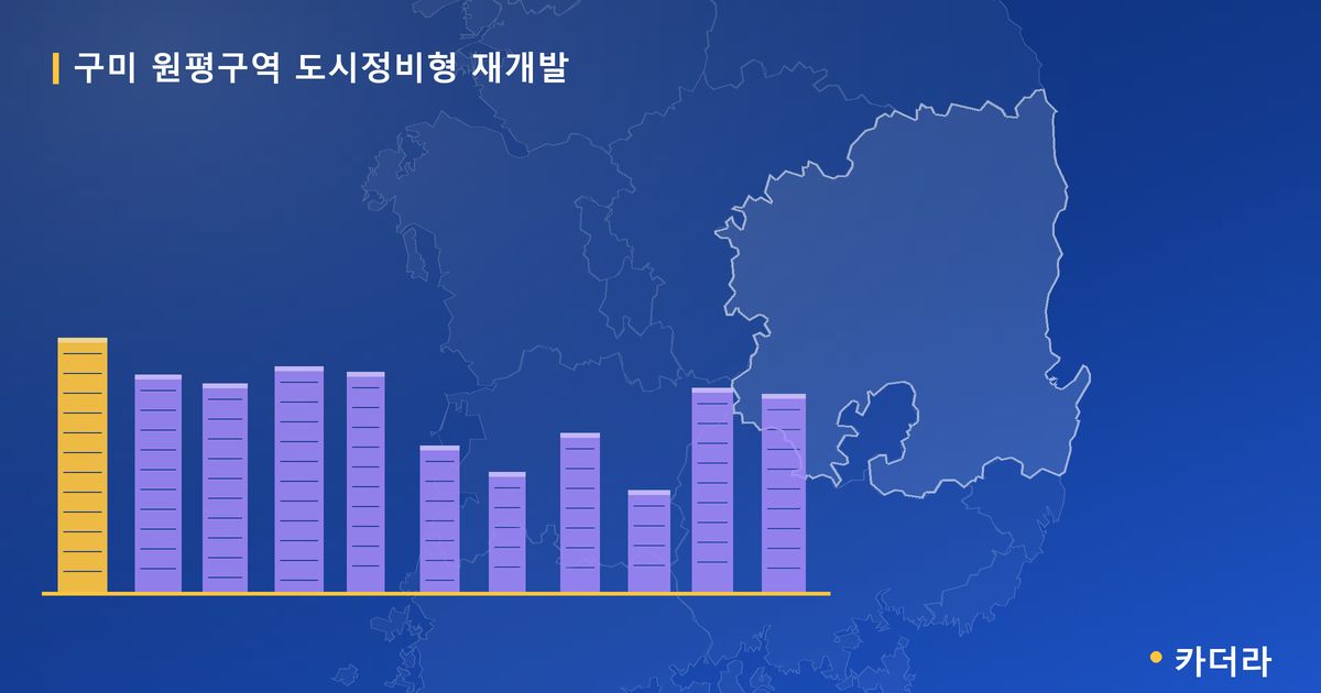 구미 원평구역 도시정비형 재개발 · 경북 구미시 소재 · 사업시행인가 단계 현장 카드
