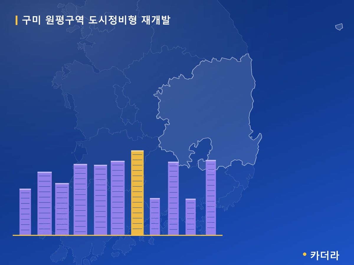 구미 원평구역 도시정비형 재개발 경북 분양 정보 카드