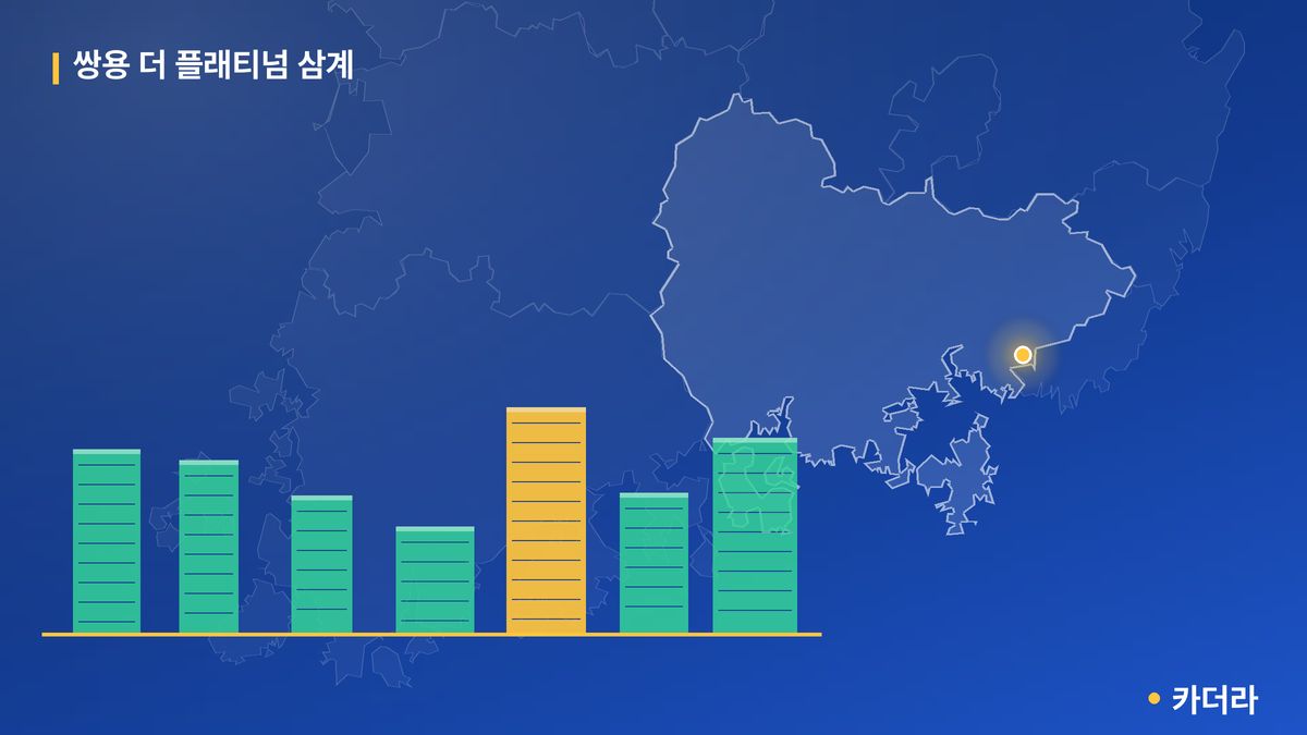쌍용 더 플래티넘 삼계 단지 정보 카드