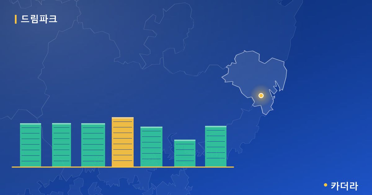 문수로 드림파크 단지 정보 카드