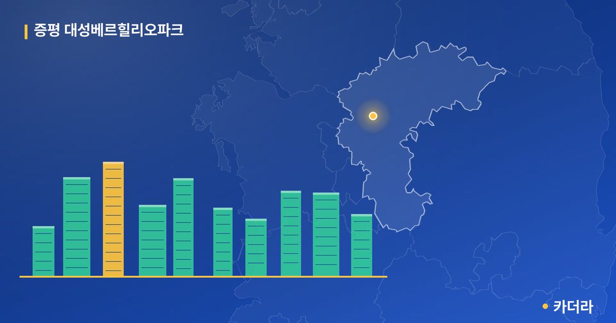 증평 대성베르힐리오파크 단지 정보 카드
