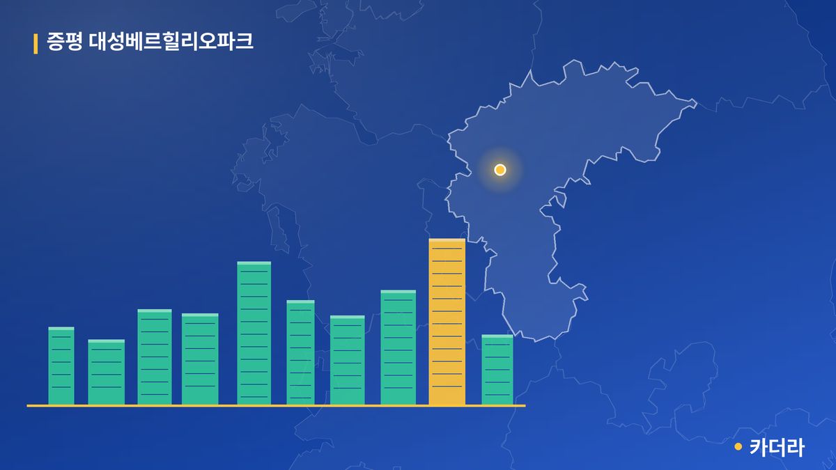 증평 대성베르힐리오파크 단지 정보 카드