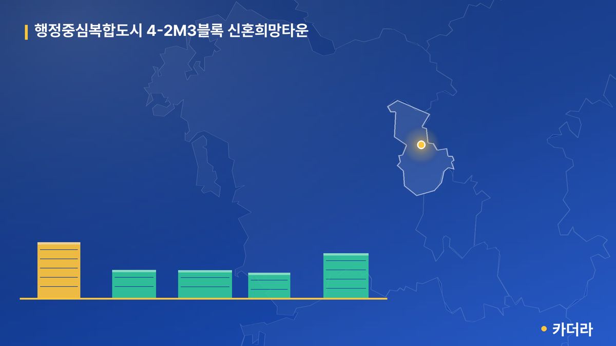 행정중심복합도시 4-2M3블록 신혼희망타운 단지 정보 카드