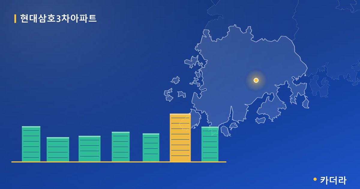 현대삼호3차아파트 · 전남 영암군 소재 · 입주 후 단계 현장 카드