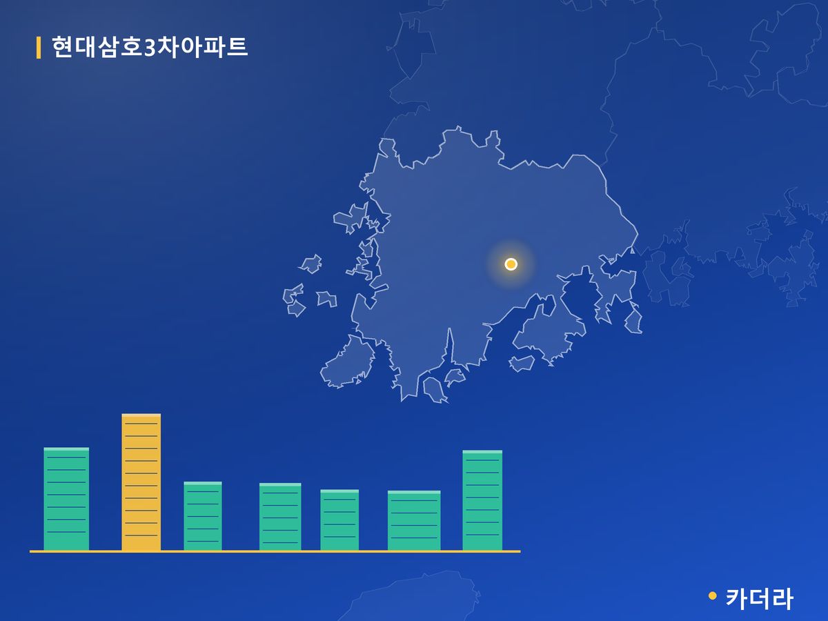 현대삼호3차아파트 전남 분양 정보 카드