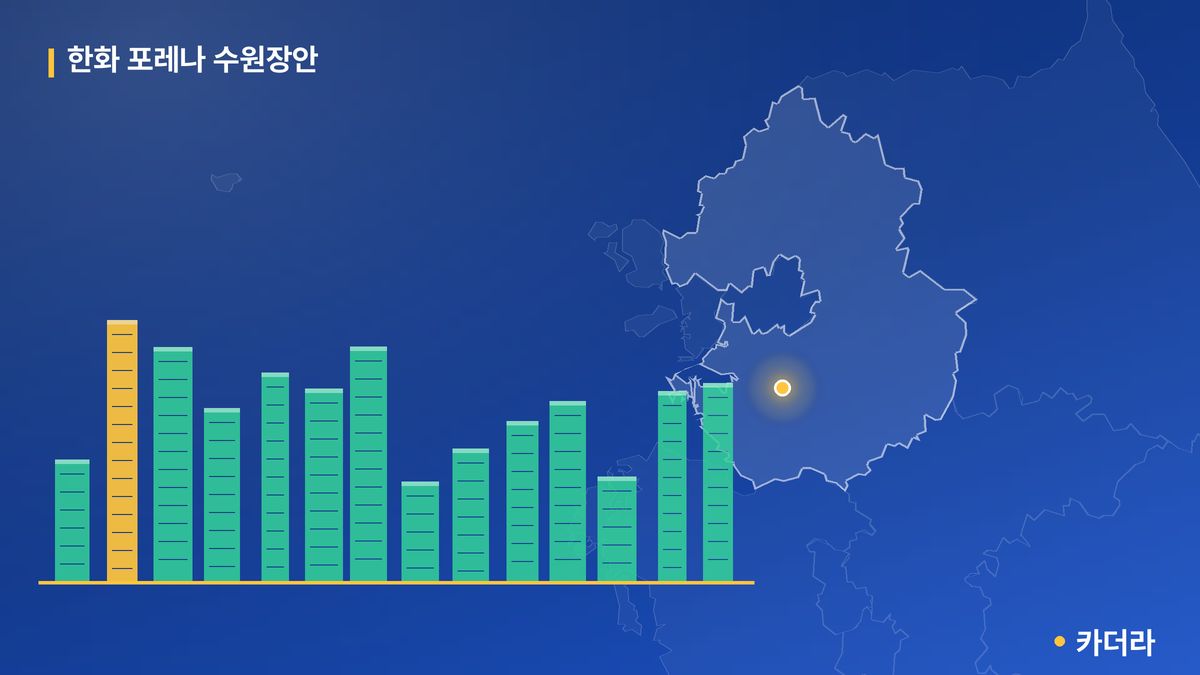 한화 포레나 수원장안 단지 정보 카드