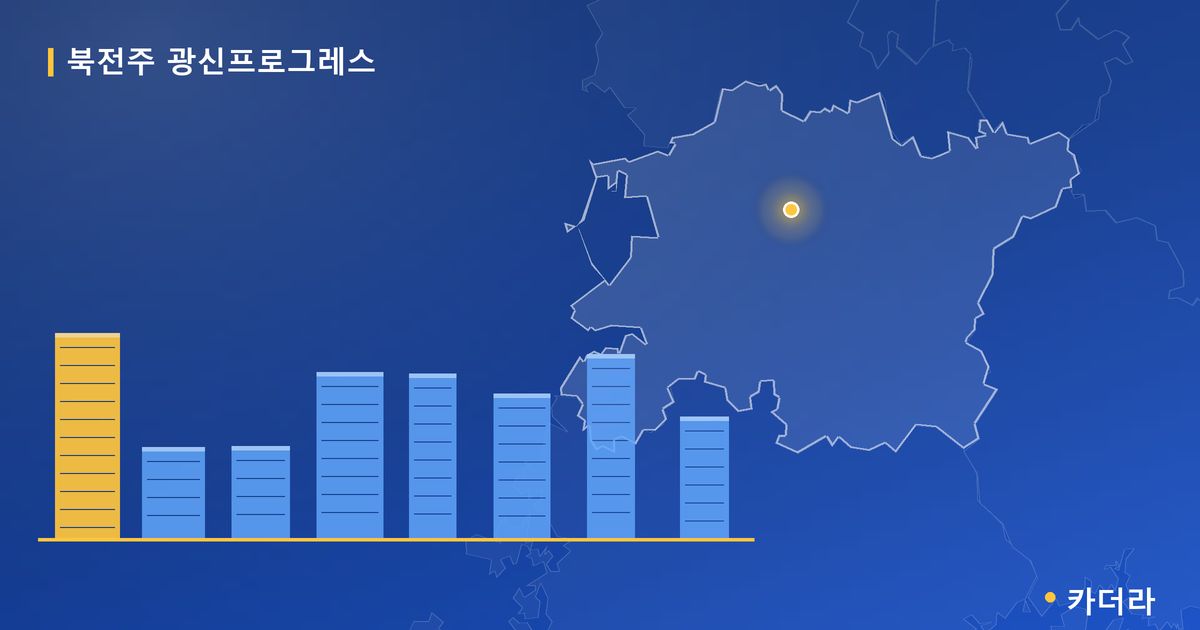 북전주 광신프로그레스 · 전북 전주시 소재 · 착공 단계 현장 카드