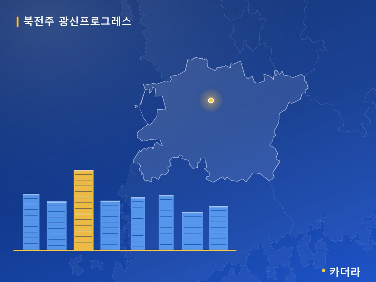 북전주 광신프로그레스 전북 분양 정보 카드