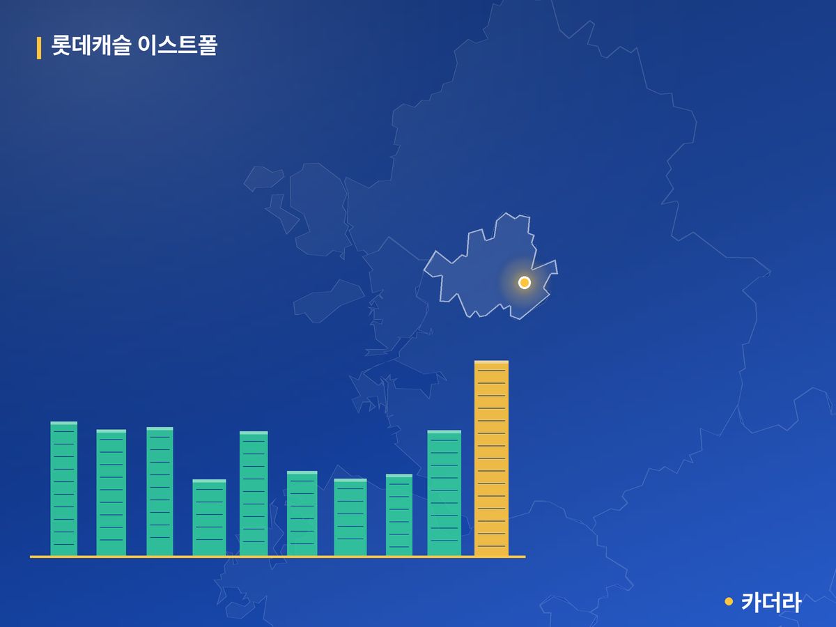 롯데캐슬 이스트폴 서울 분양 정보 카드