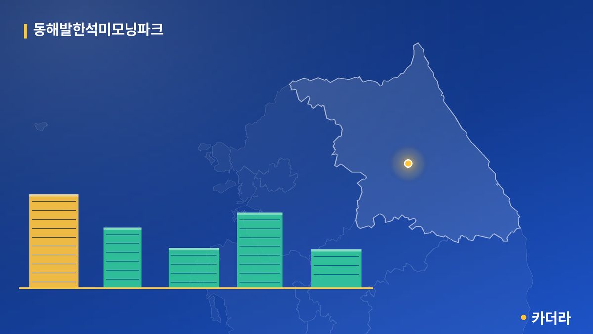 동해발한석미모닝파크 단지 정보 카드