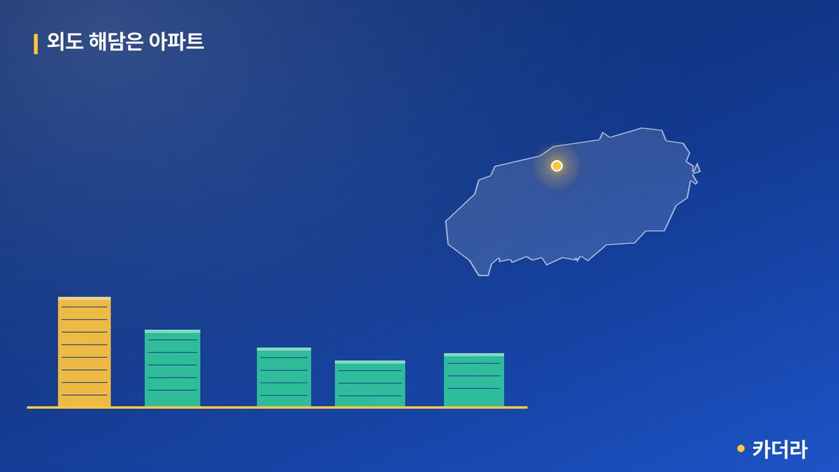 외도 해담은 아파트 단지 정보 카드