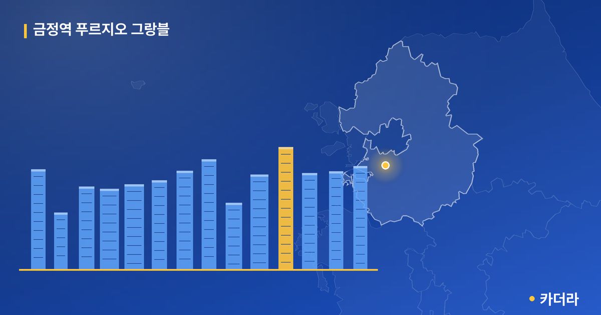 금정역 푸르지오 그랑블 — 경기 아파트 분양