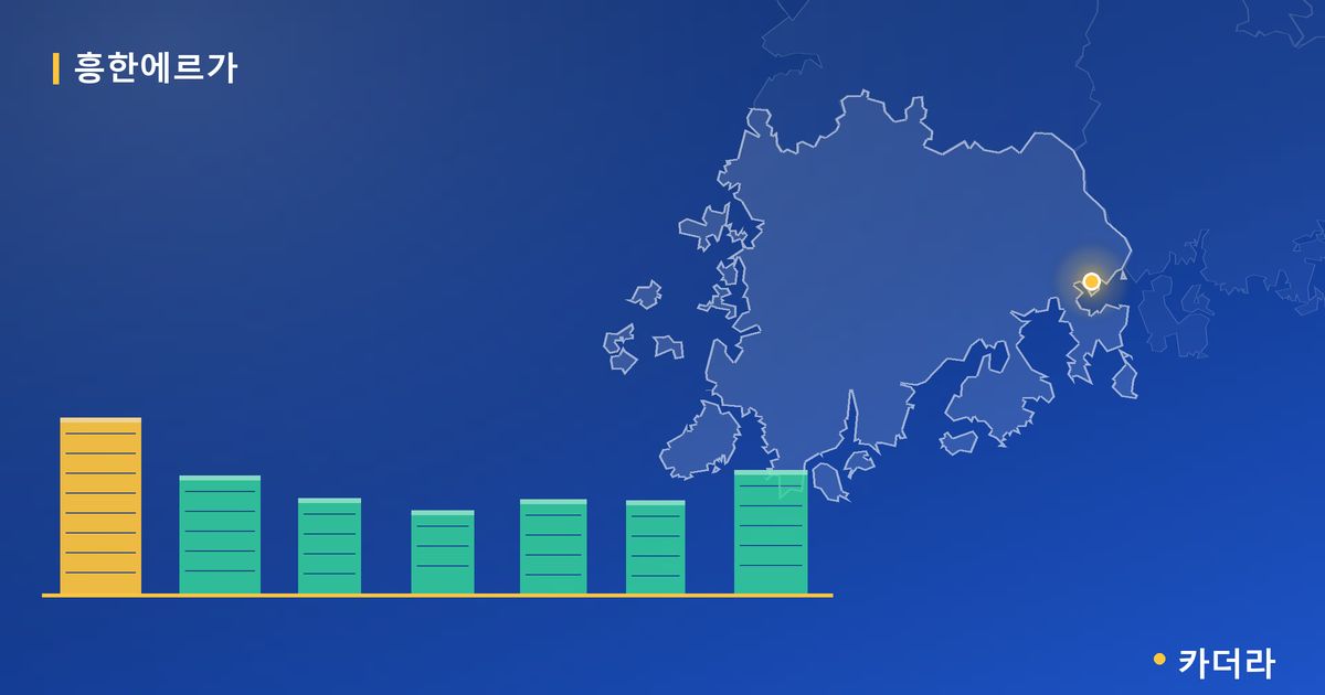 흥한에르가 단지 정보 카드