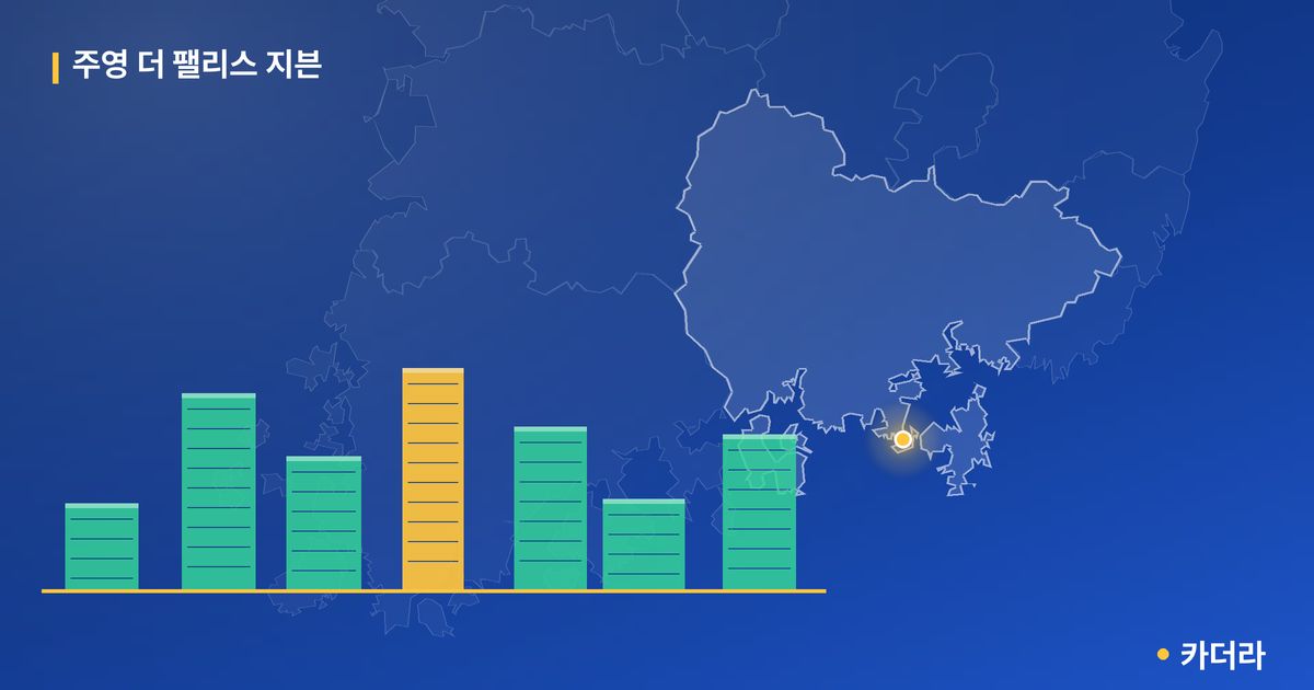 주영 더 팰리스 지븐 단지 정보 카드