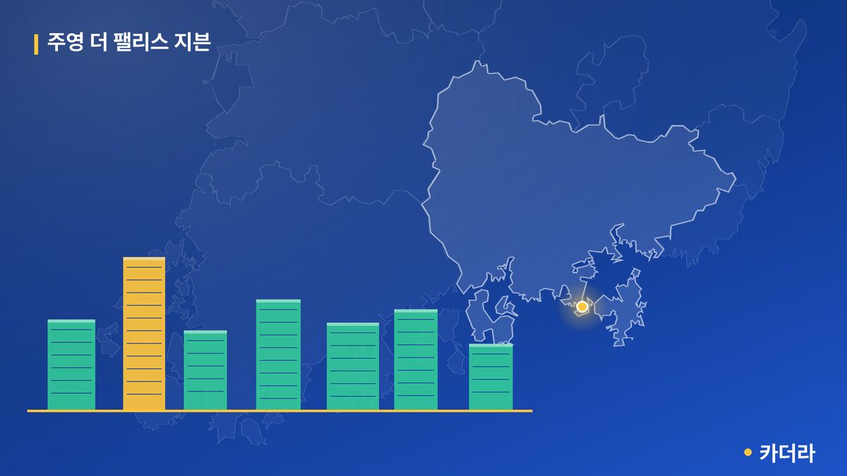 주영 더 팰리스 지븐 단지 정보 카드