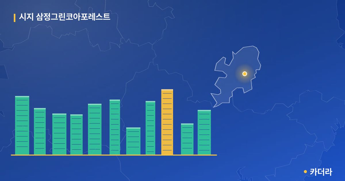 시지 삼정그린코아포레스트 단지 정보 카드