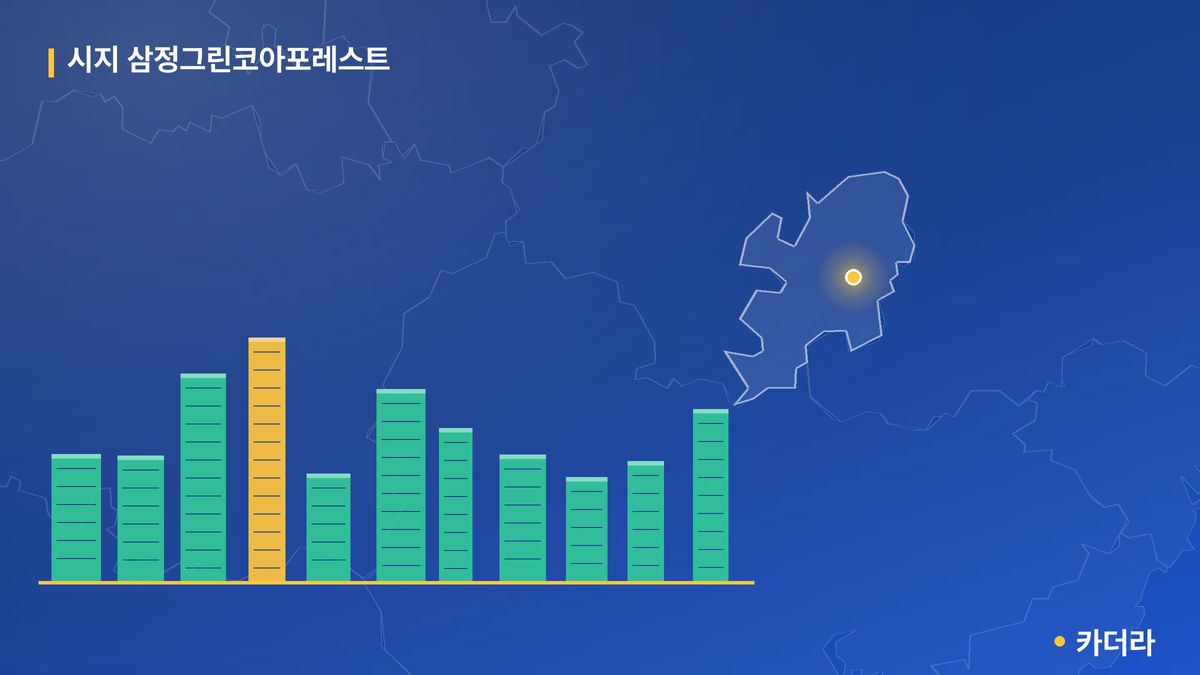 시지 삼정그린코아포레스트 단지 정보 카드