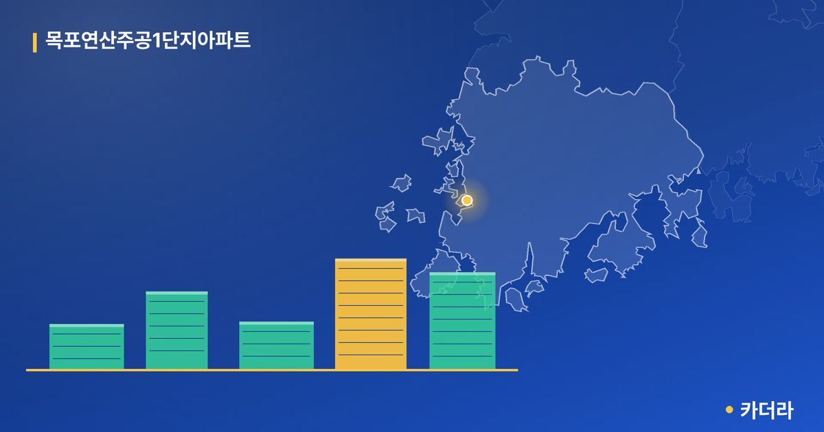 목포연산주공1단지아파트 단지 정보 카드