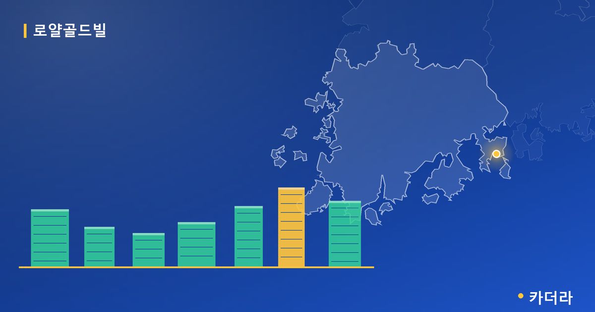 로얄골드빌 단지 정보 카드