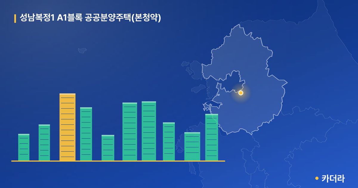 성남복정1 A1블록 공공분양주택(본청약) 단지 정보 카드