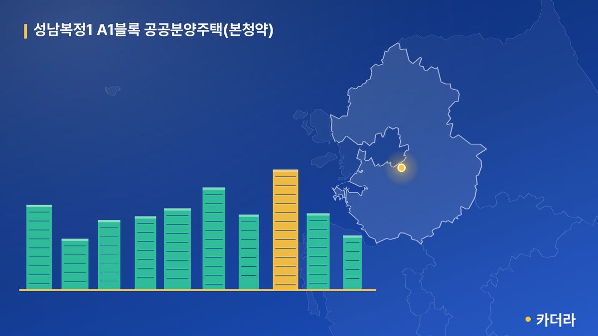 성남복정1 A1블록 공공분양주택(본청약) 단지 정보 카드