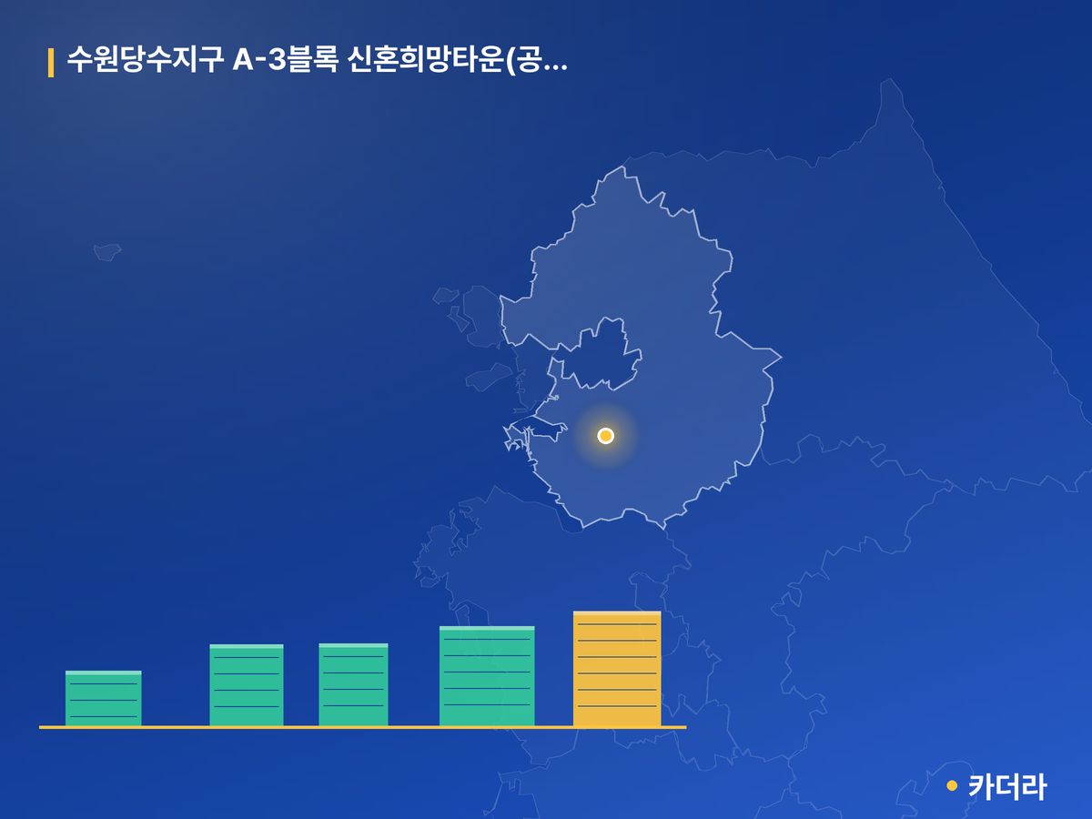 수원당수지구 A-3블록 신혼희망타운(공공분양) 추가모집 경기 분양 정보 카드