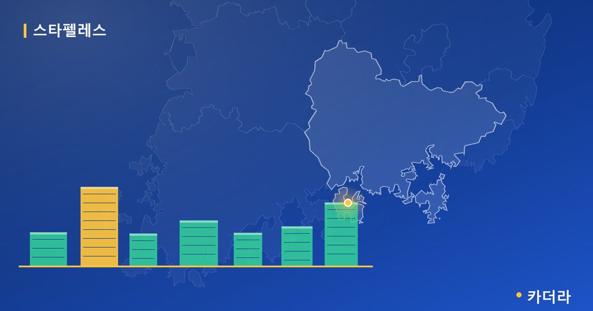 남해스타펠레스 단지 정보 카드