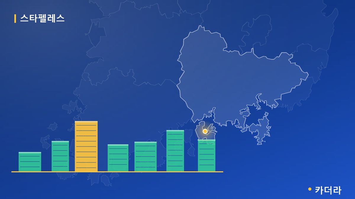 남해스타펠레스 단지 정보 카드