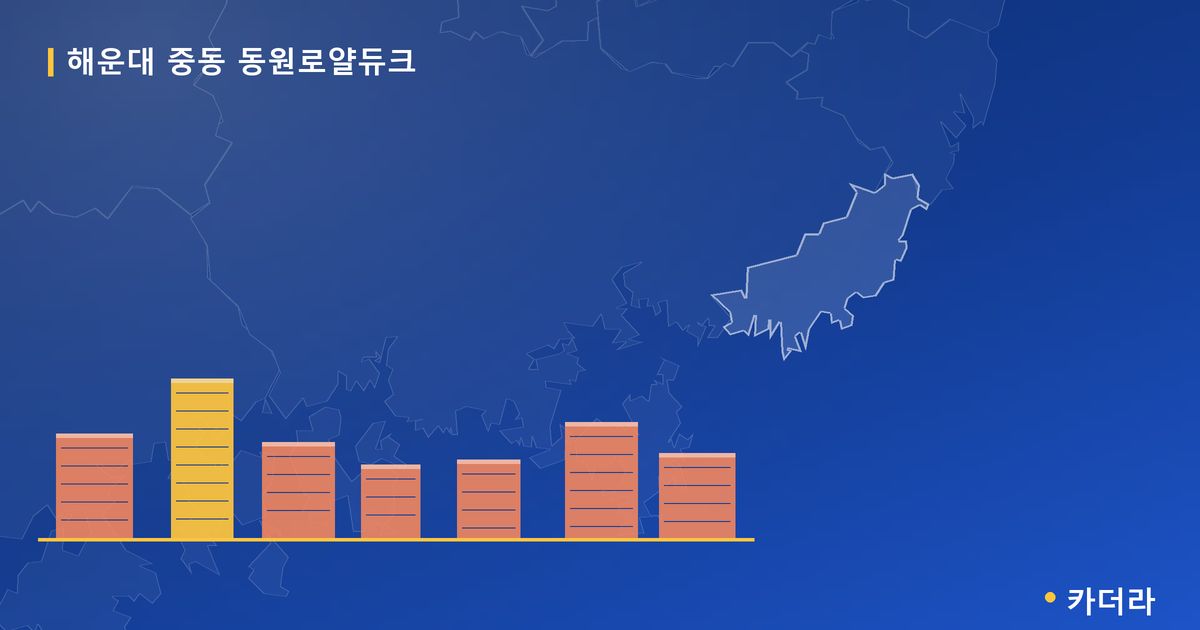 해운대 중동 동원로얄듀크 · 부산 해운대구 소재 · 분양 예고 단계 현장 카드