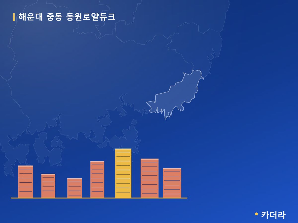 해운대 중동 동원로얄듀크 부산 분양 정보 카드