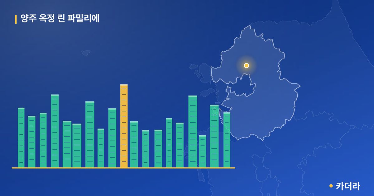 양주 옥정 린 파밀리에 단지 정보 — 양주시 아파트 분양