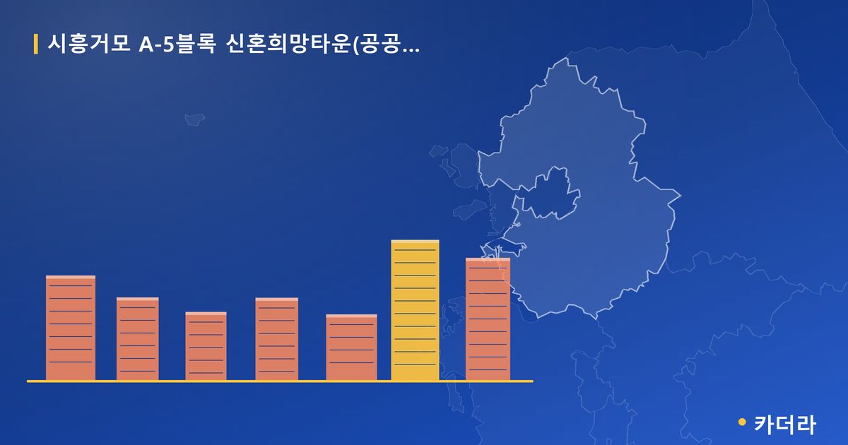 시흥거모 A-5블록 신혼희망타운(공공분양)(본청약) 단지 정보 카드