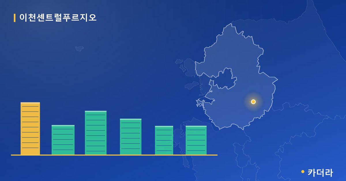 이천센트럴푸르지오 · 경기 이천시 소재 · 입주 후 단계 현장 카드