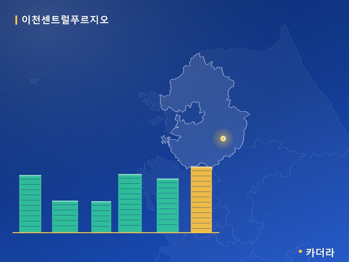 이천센트럴푸르지오 경기 분양 정보 카드