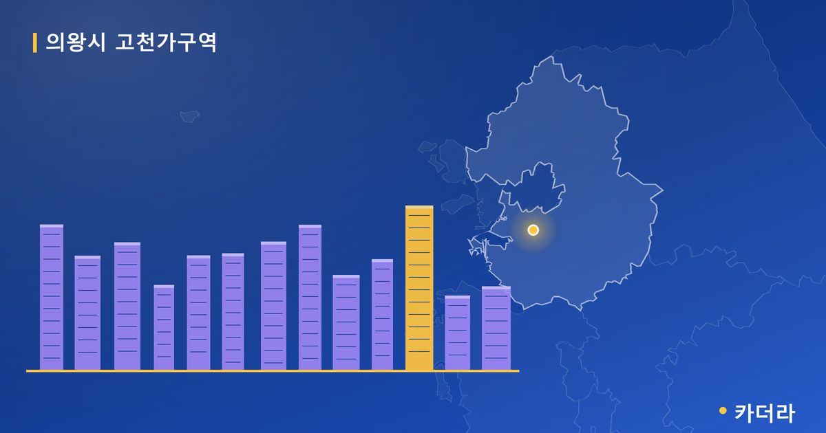 의왕시 고천가구역 · 경기 의왕시 소재 · 관리처분인가 단계 현장 카드