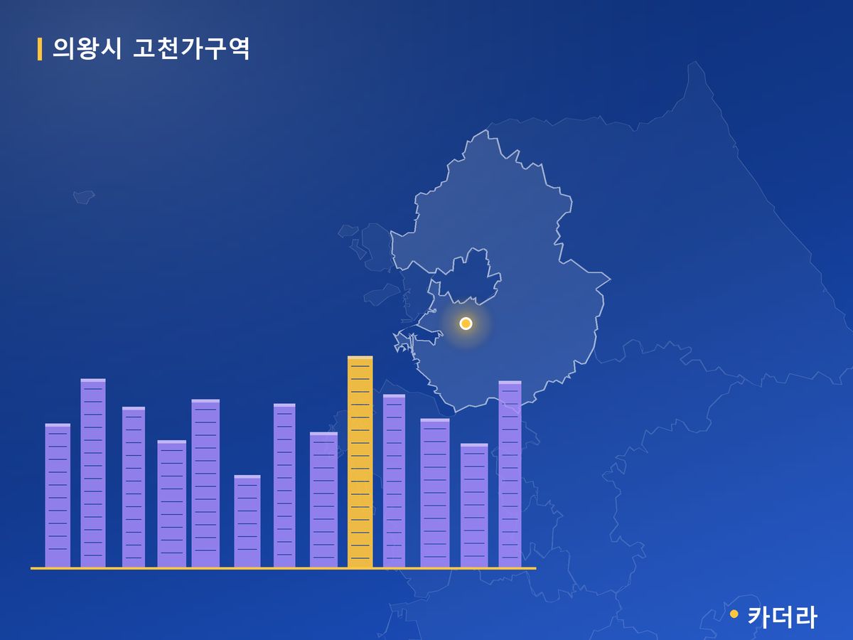 의왕시 고천가구역 경기 분양 정보 카드