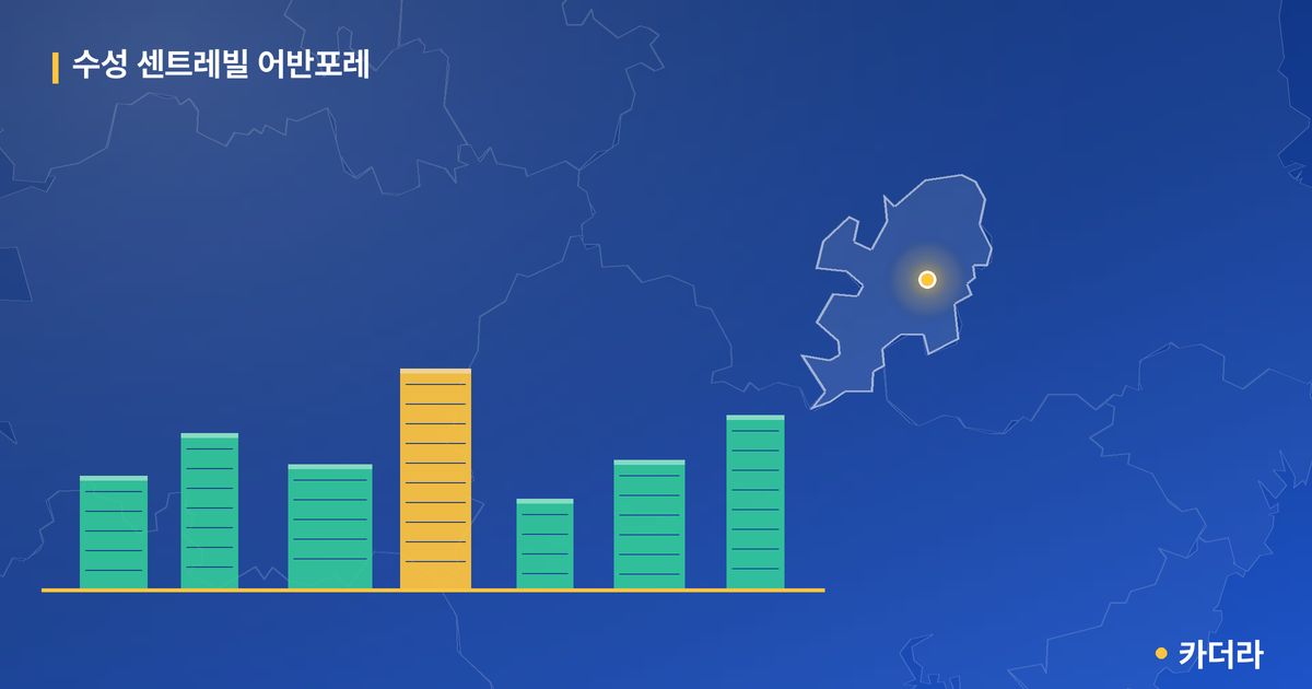 수성 센트레빌 어반포레 · 대구 수성구 소재 · 입주 후 단계 현장 카드