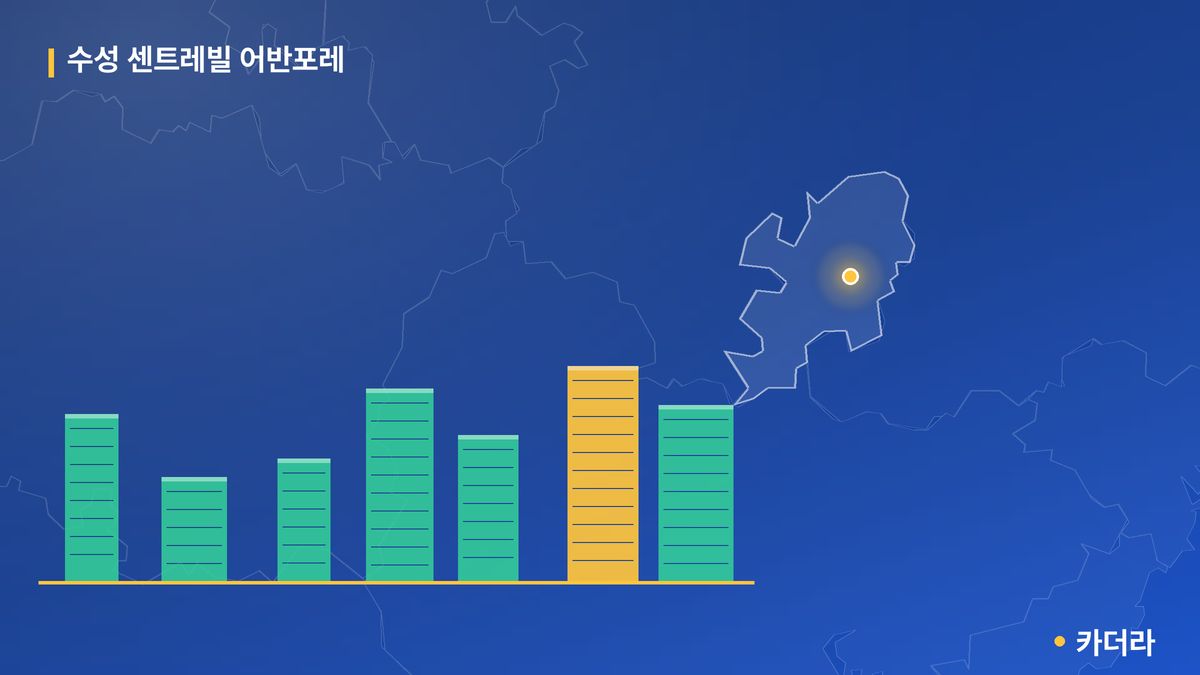 수성 센트레빌 어반포레 단지 정보 카드