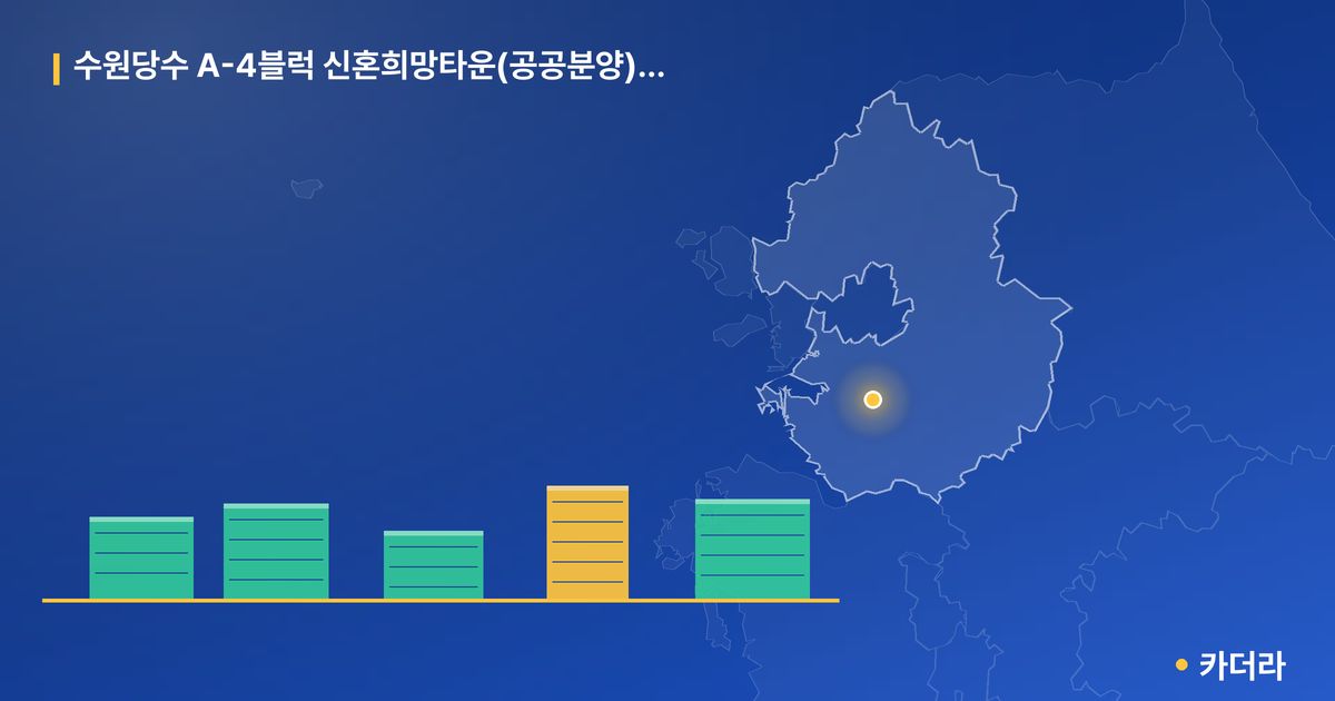 수원당수 A-4블럭 신혼희망타운(공공분양) 잔여세대 추가입주자모집공고 · 경기 수원시 소재 · 입주 후 단계 현장 카드