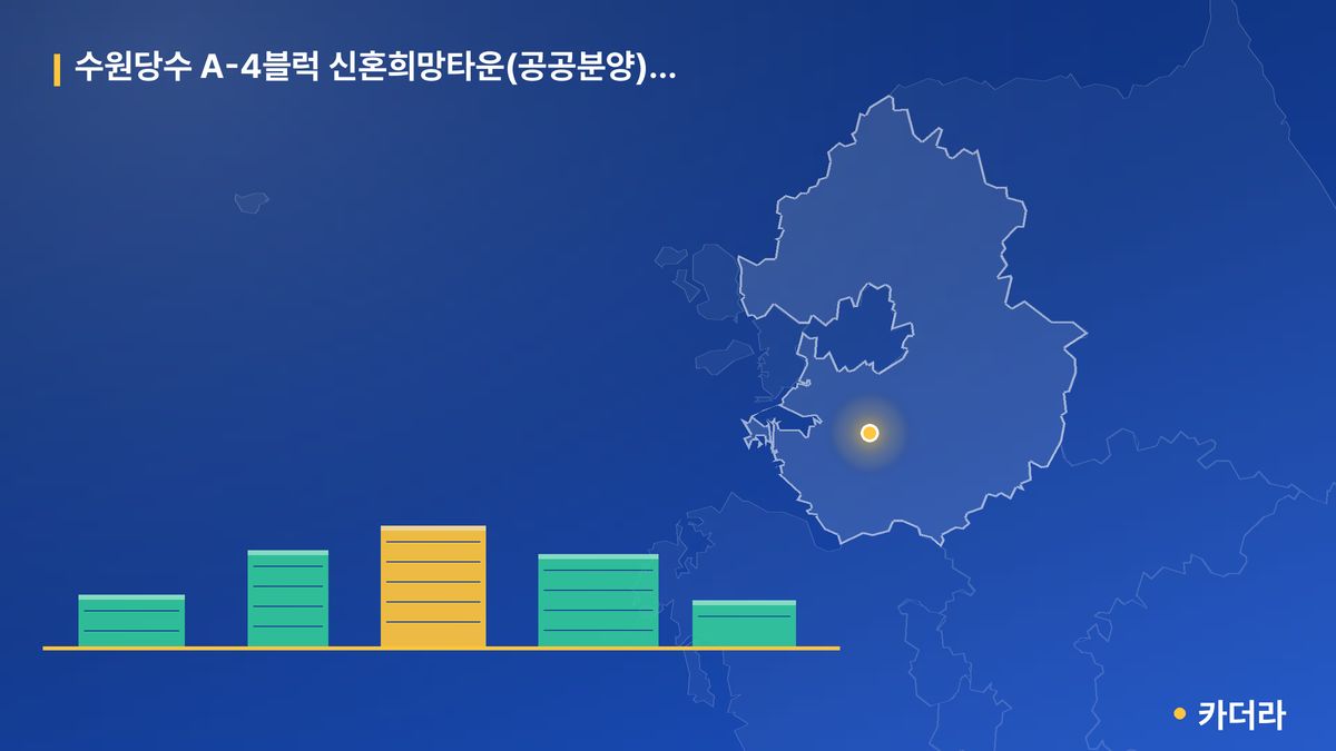 수원당수 A-4블럭 신혼희망타운(공공분양) 잔여세대 추가입주자모집공고 단지 정보 카드