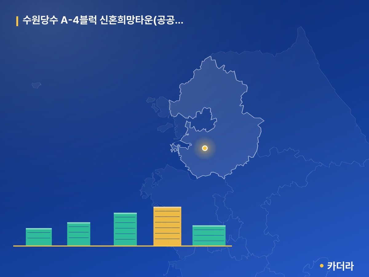 수원당수 A-4블럭 신혼희망타운(공공분양) 잔여세대 추가입주자모집공고 경기 분양 정보 카드